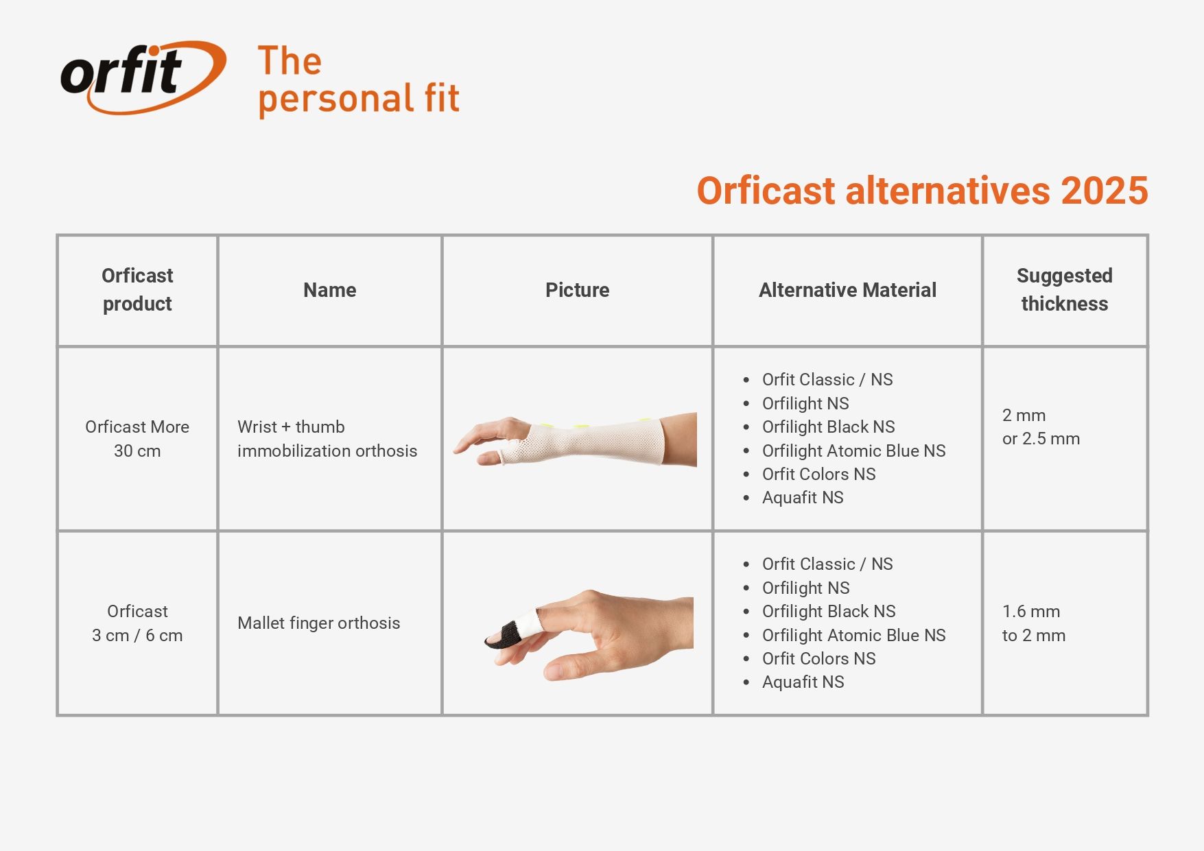 Orficast alternatives_page-0002.jpg