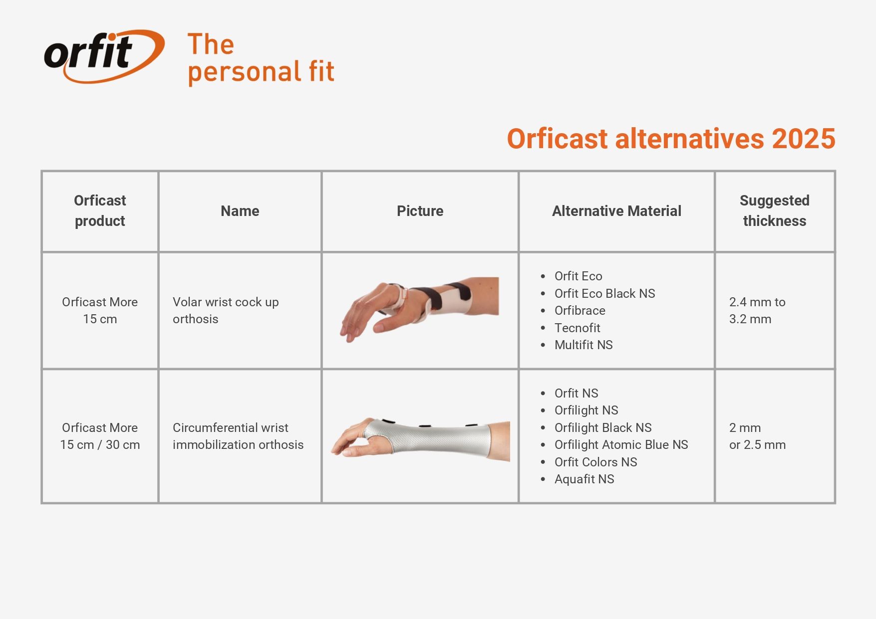 Orficast alternatives_page-0005.jpg