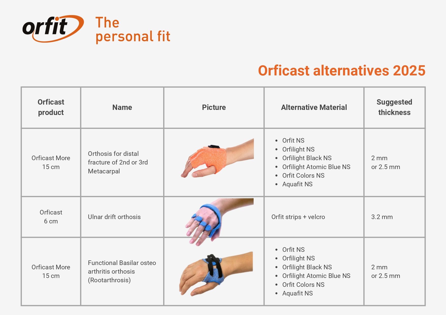 Orficast alternatives_page-0007.jpg