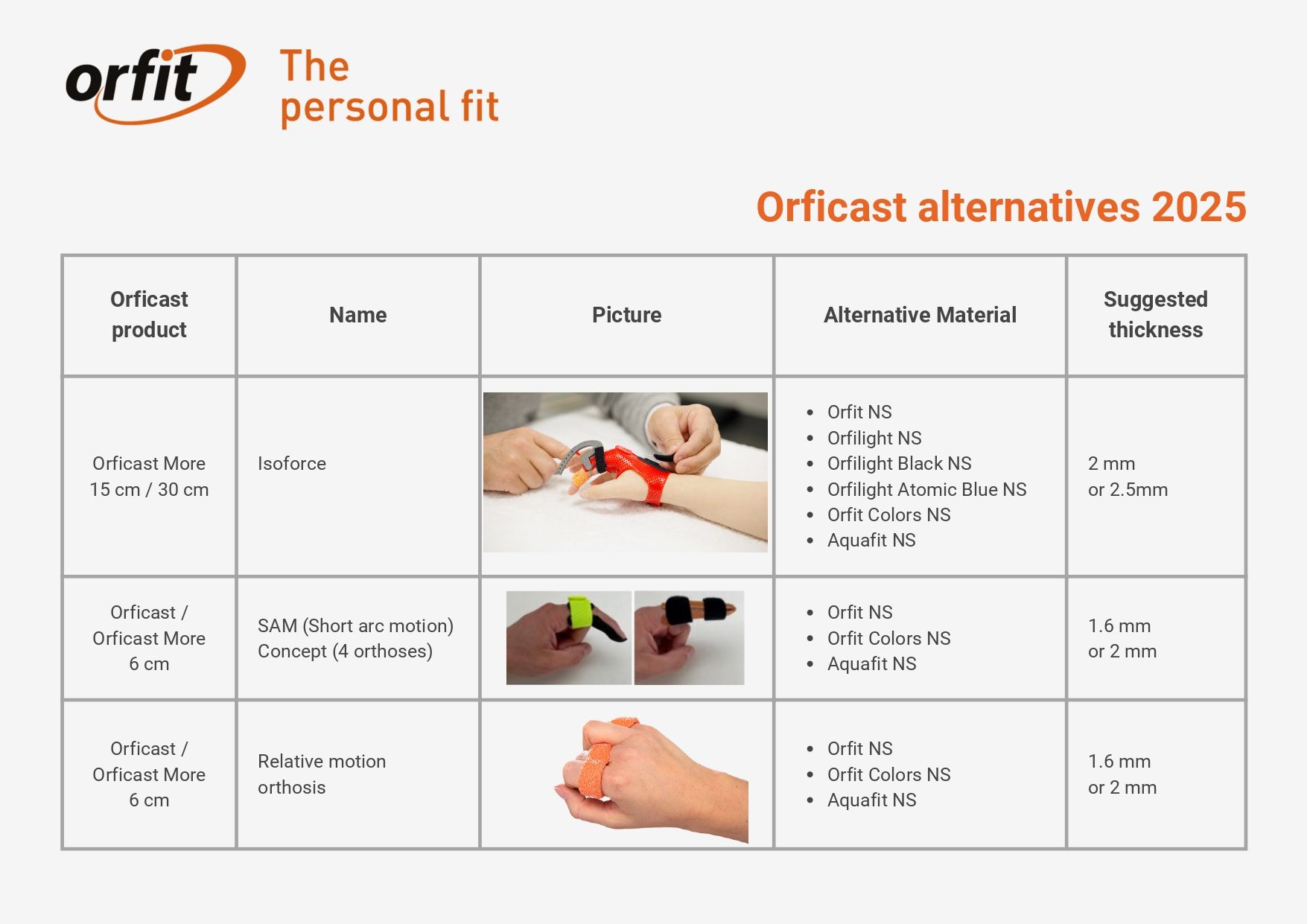 Orficast alternatives_page-0012.jpg